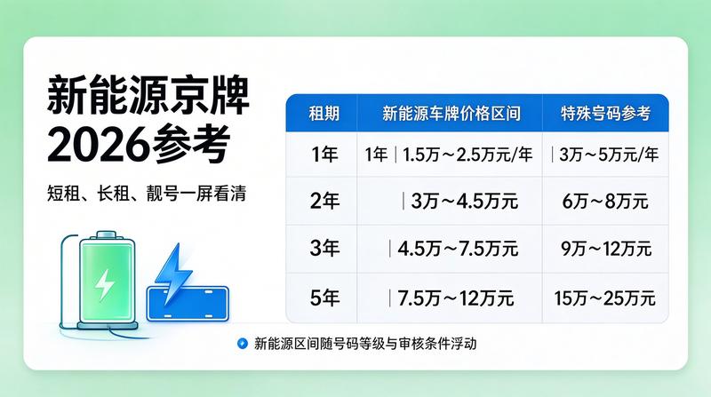 2026年京牌政策解读会议